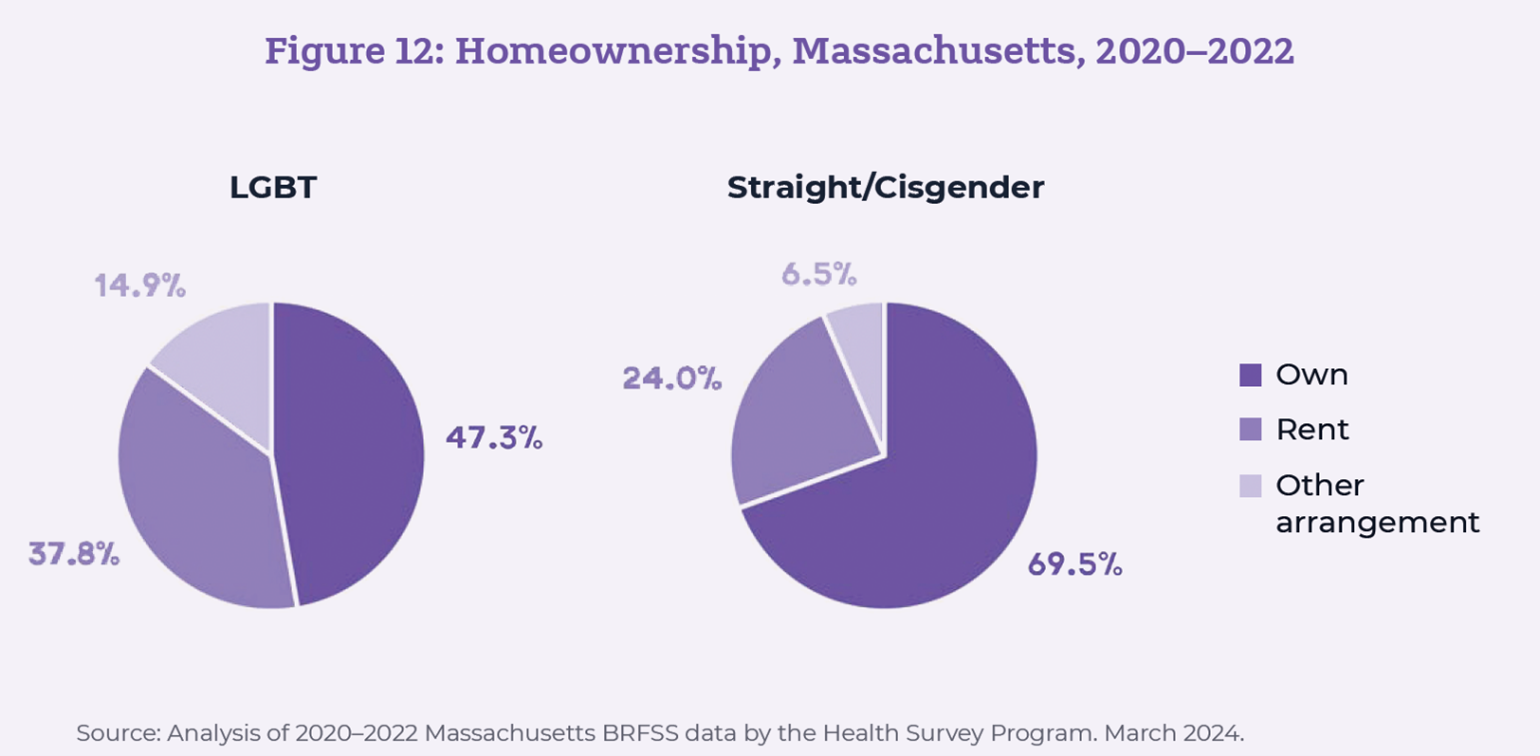 LGBT Homeownership