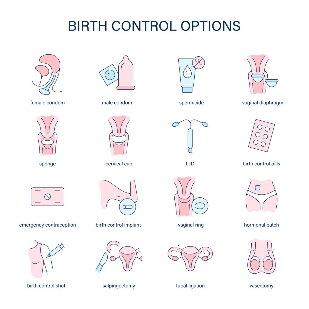 Contraception Options Images