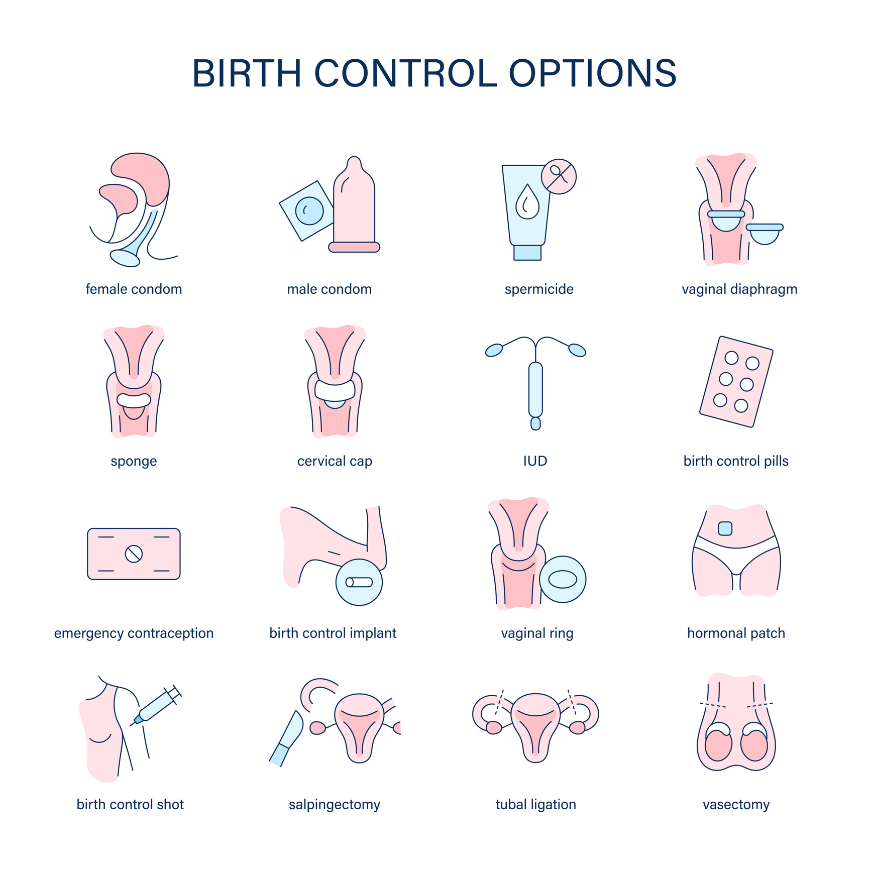 Contraception Options Images