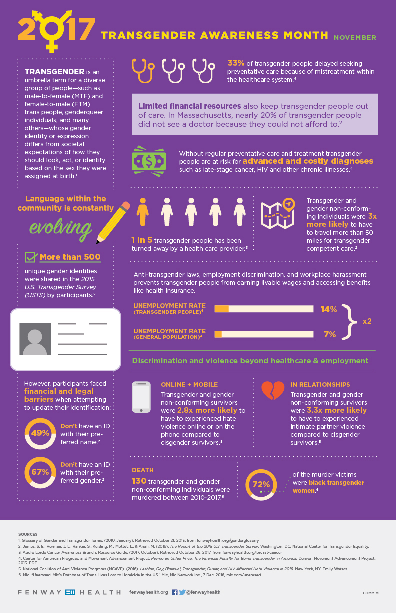Fenway Health 2017 Transgender Awareness Month Infographic
